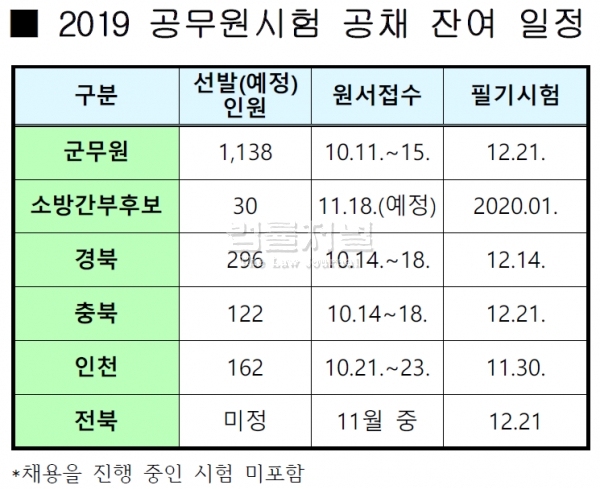 본지 취재 결과