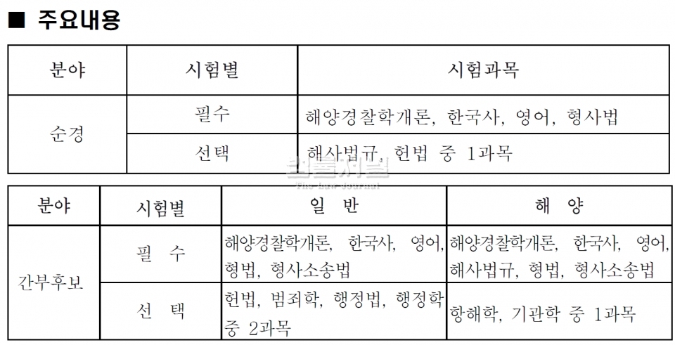 해양경찰시험 개편안(시행 2022년)