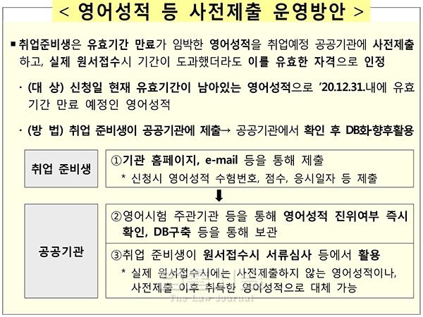 제공: 기획재정부