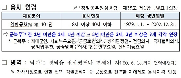 올 상반기 경찰공무원시험 응시자격 사항