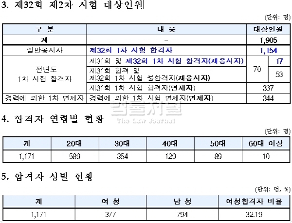 이상 자료: 한국산업인력공단