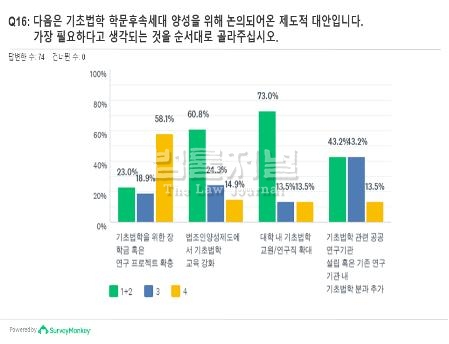 자료: 한국법철학회 기초법학 진흥 TF