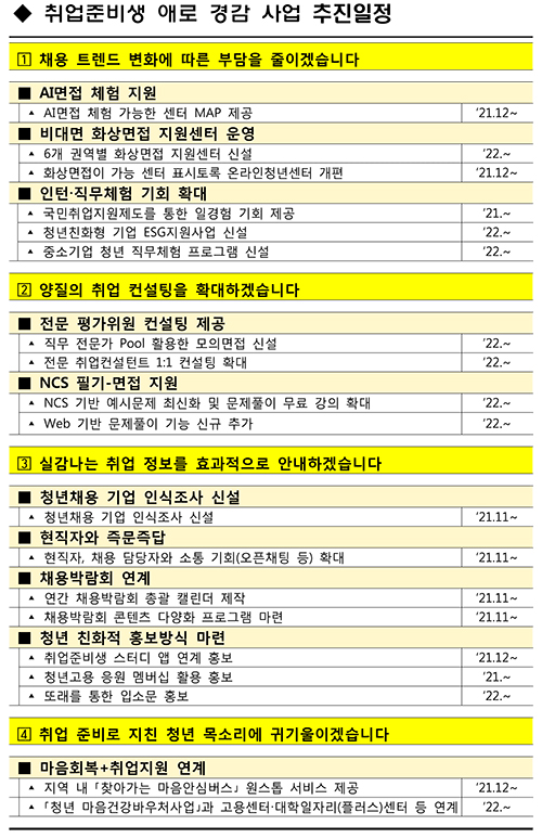 고용노동부