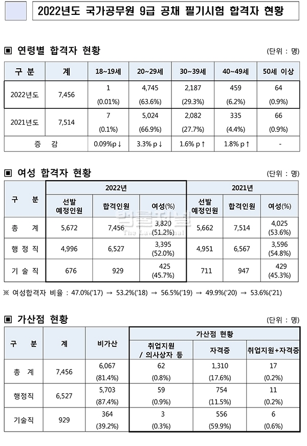 인사혁신처