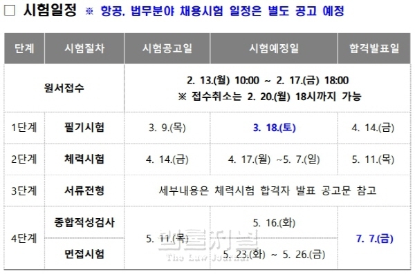 자료: 소방청