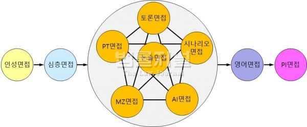 ▲대통령경호처 면접의 10가지 유형 [출처=iNIS]