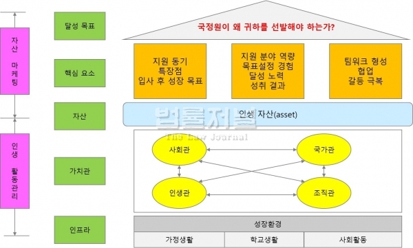 ▲국정원 자기소개서 작성전략 [출처=iNIS]